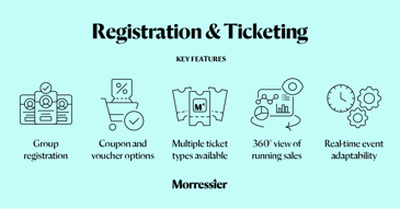 announcing Morressier's new event registration and ticketing features