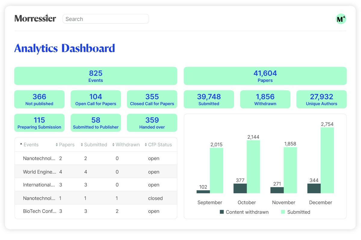 Conference Analytics dashboards